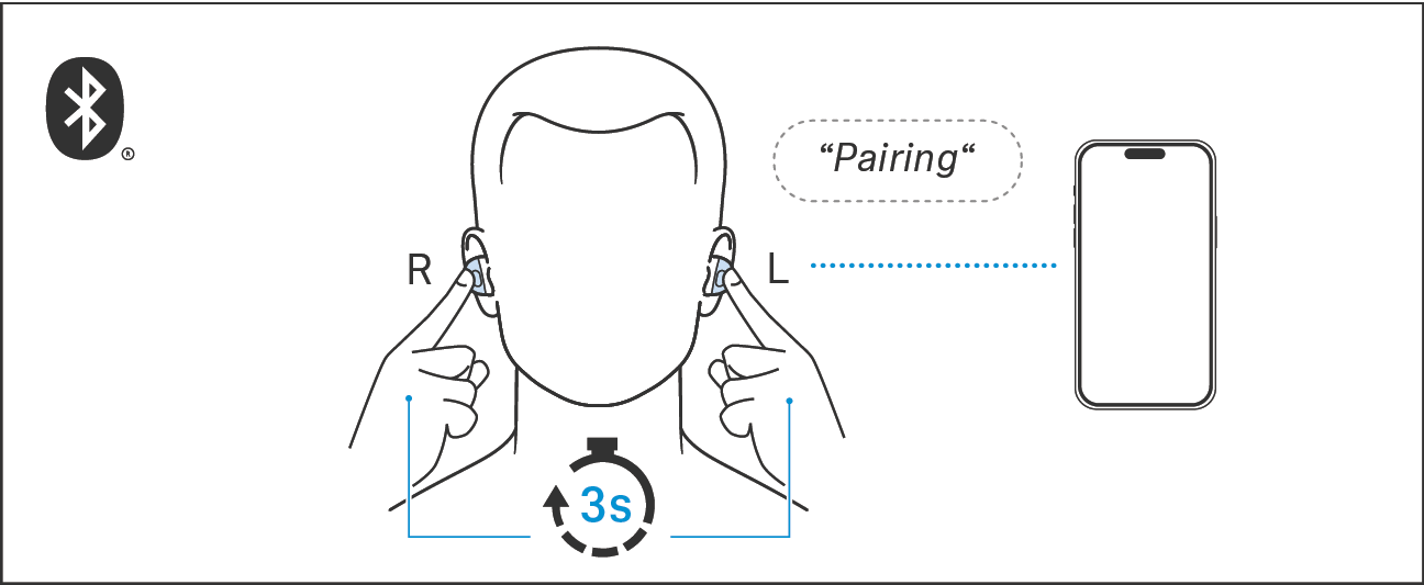 Ohrhoerer mit bluetooth Geraet verbinden