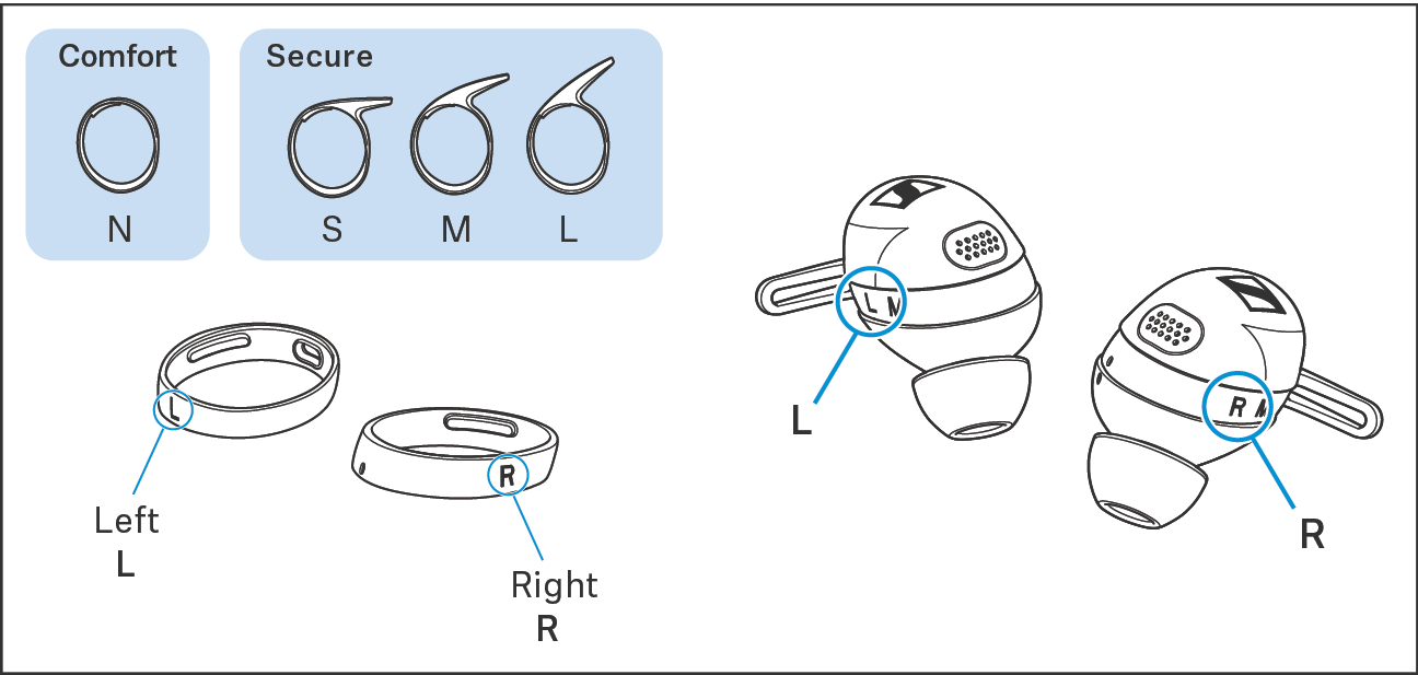 Passende Ohrfinnen waehlen