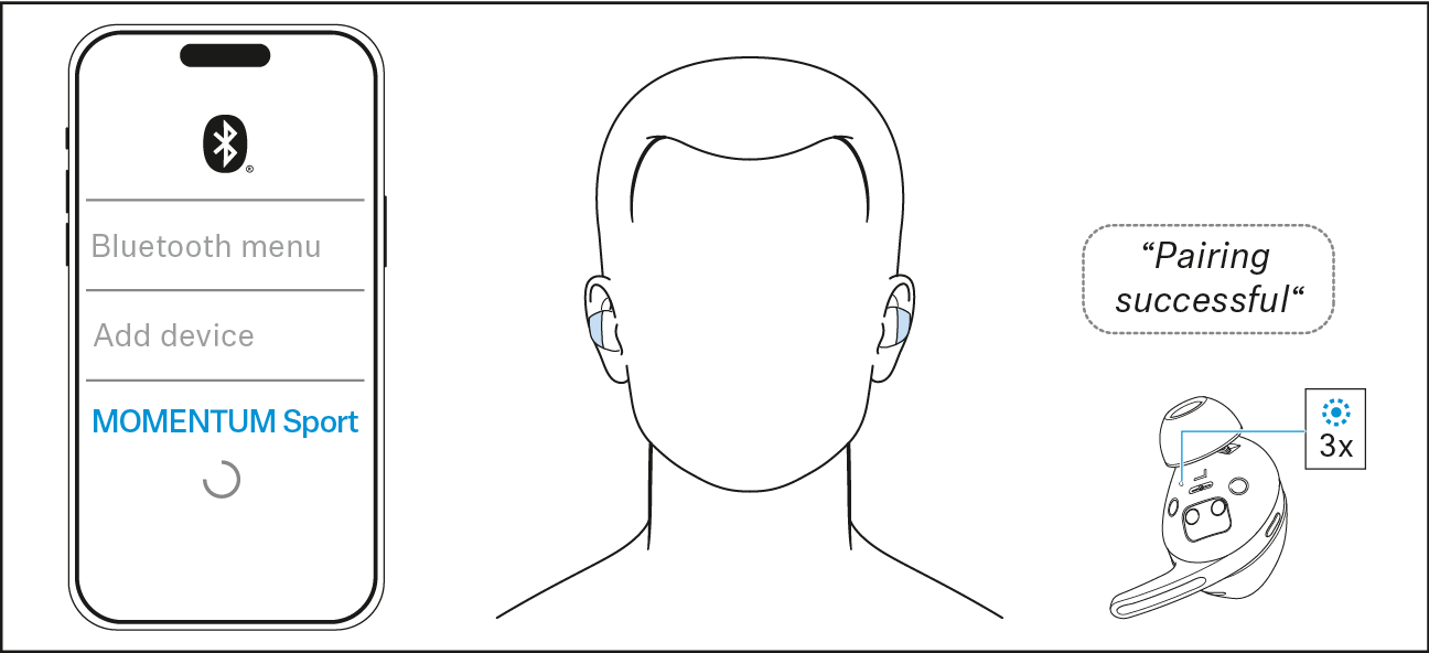 Ohrhoerer mit bluetooth Geraet verbinden