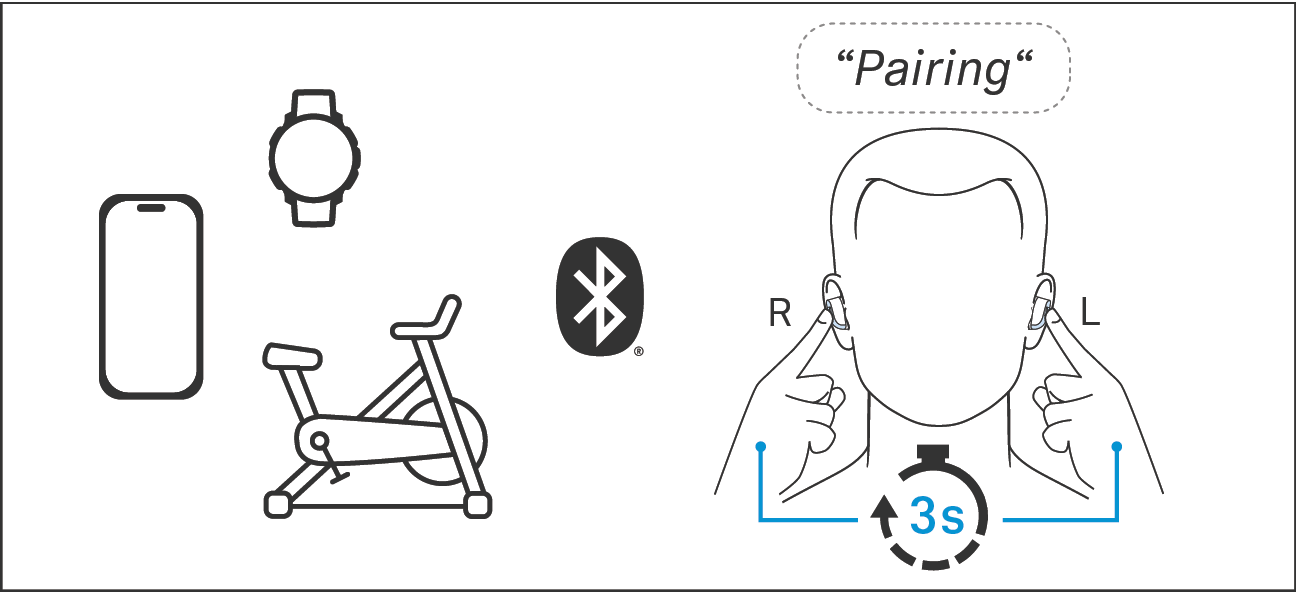 Weitere Bluetooth-Geraete verbinden