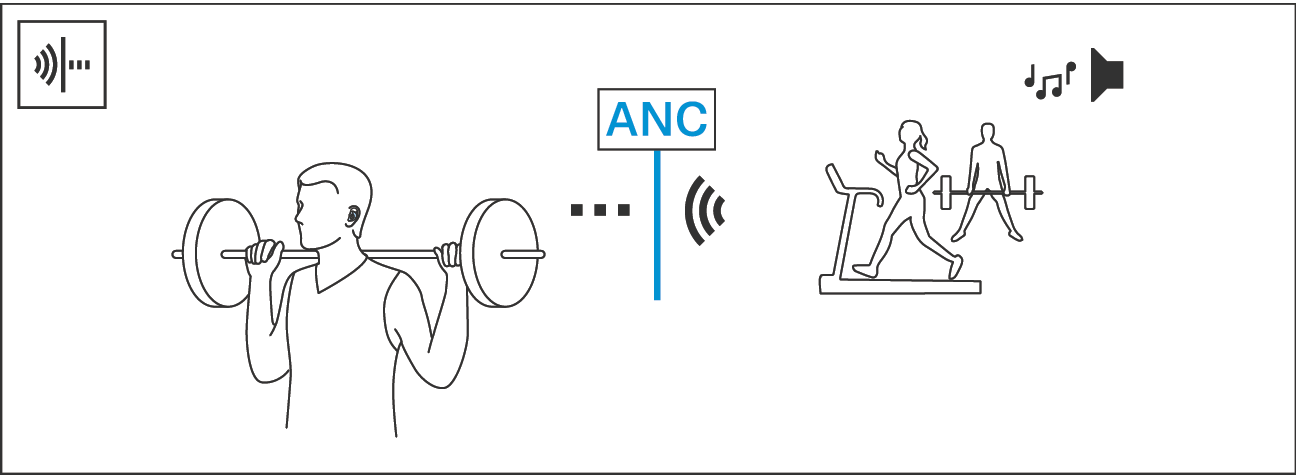 ANC-Modus