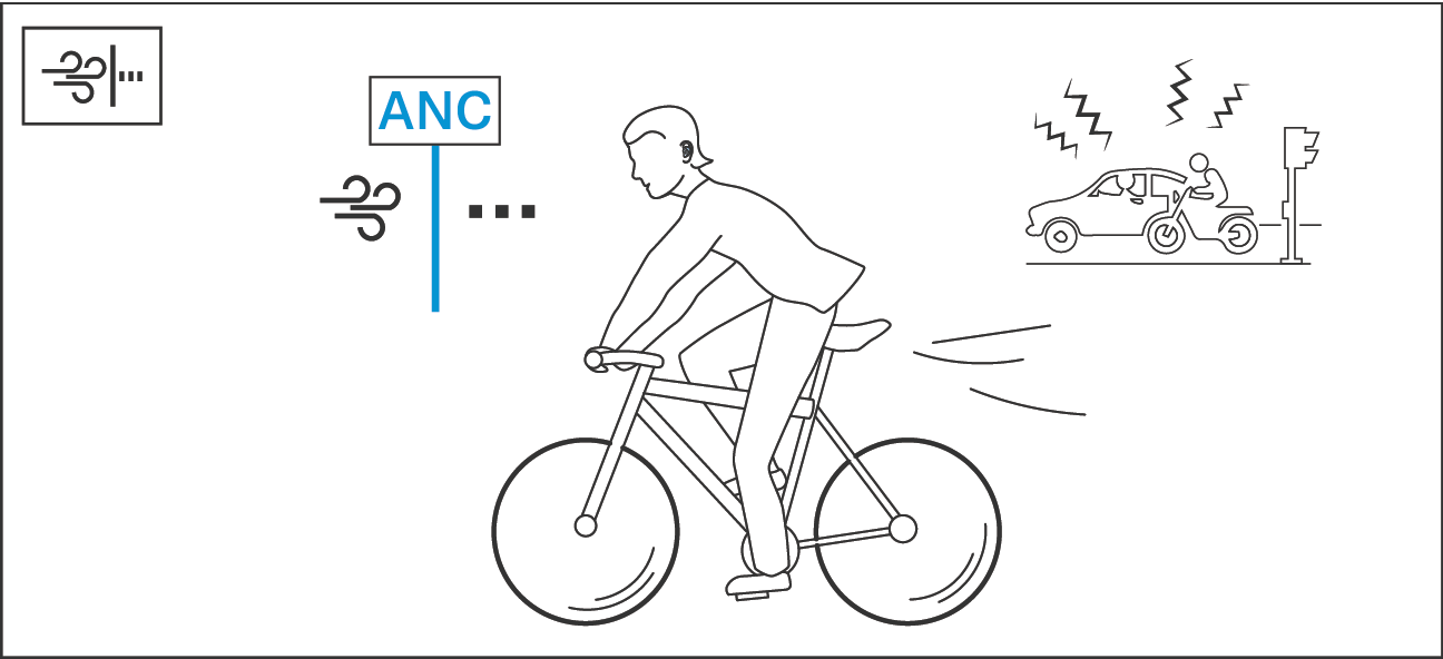 Anti-Wind-Modus