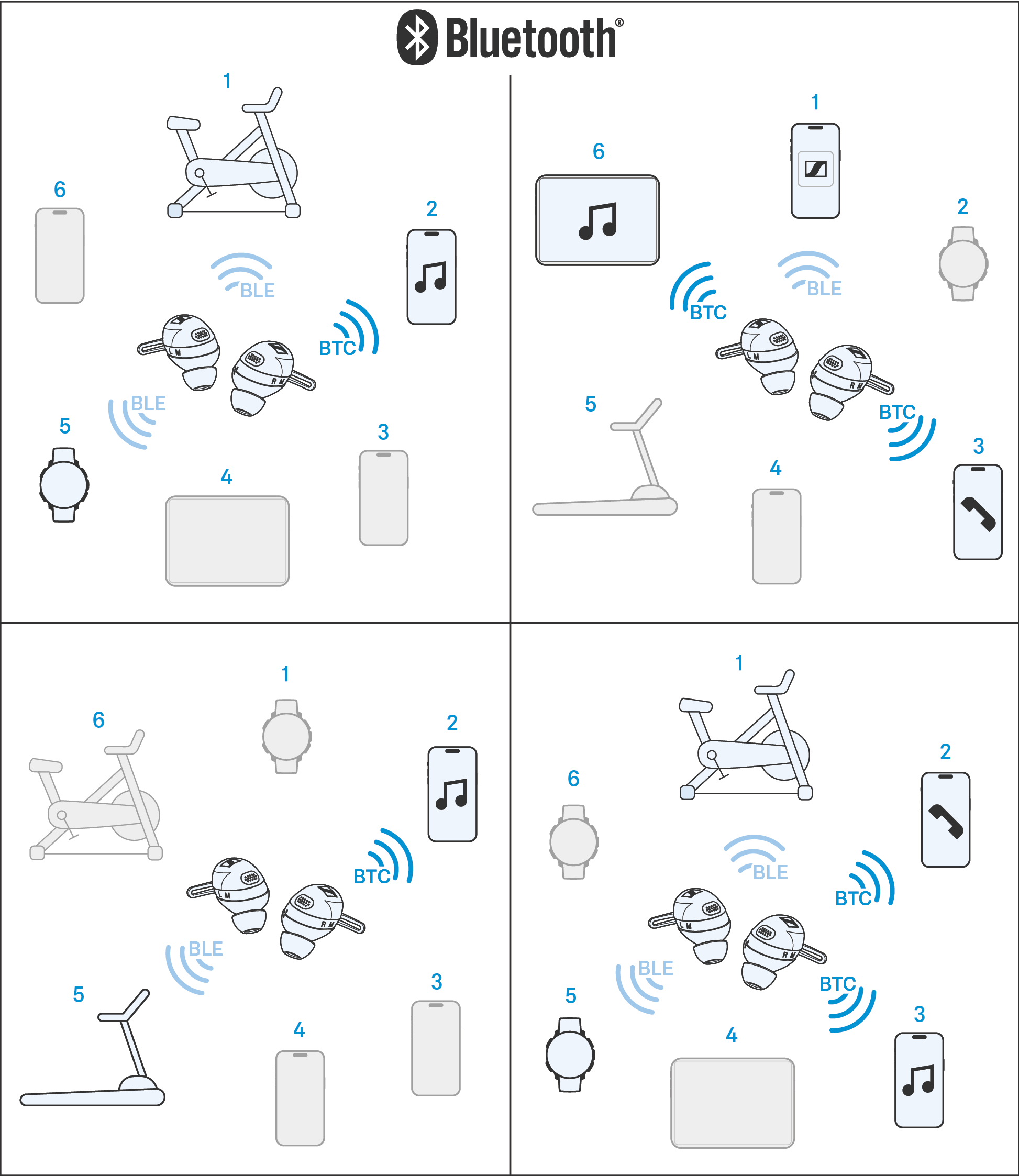 Bluetooth_Verwendungsbeispiele
